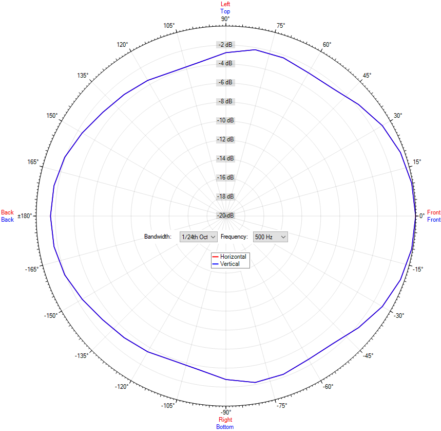 DK -SF 15/T-PG MED